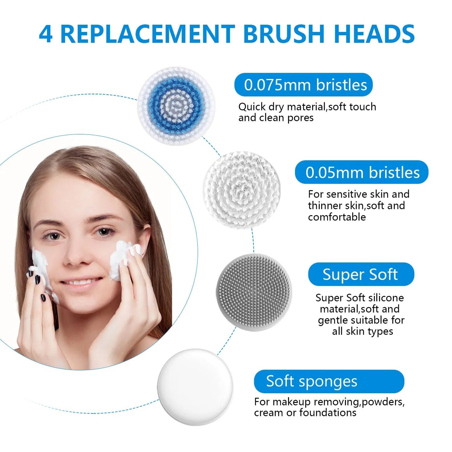 Gesichtsbürste, Bürste zum Peeling, IPX7 wasserdicht 3 in 1